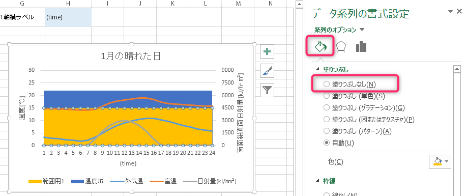 グラフに範囲を示す Excel なんでもよへこ