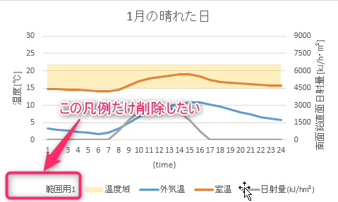 グラフの凡例の一部を非表示にする Excel なんでもよへこ