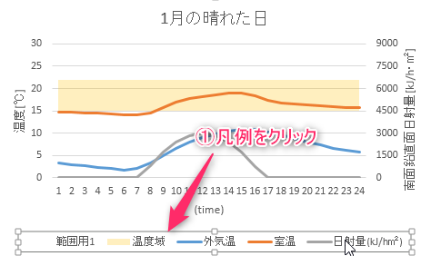 グラフの凡例の一部を非表示にする Excel なんでもよへこ