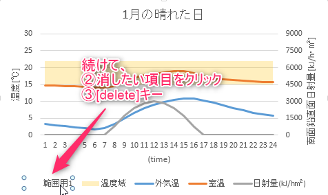 グラフの凡例の一部を非表示にする Excel なんでもよへこ