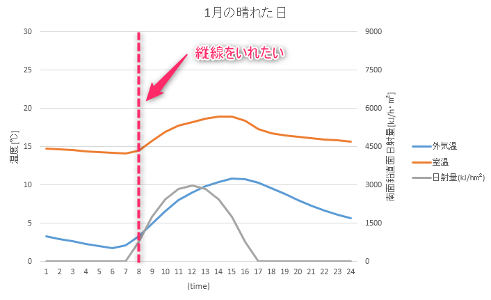 グラフに縦線を追加する : Excel  なんでもよへこ。