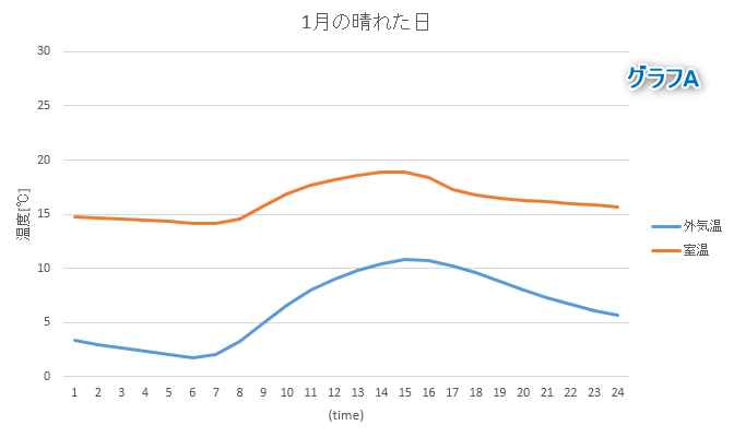 グラフに縦線を追加する : Excel  なんでもよへこ。