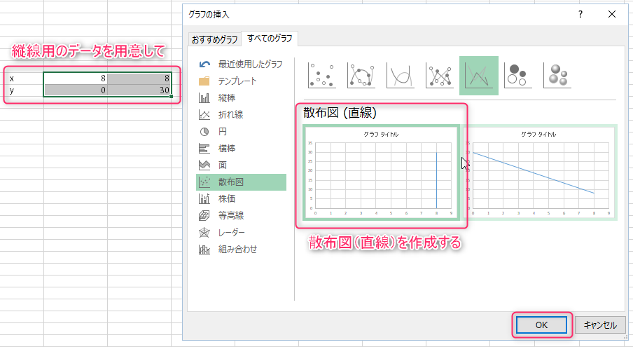 グラフに縦線を追加する Excel なんでもよへこ