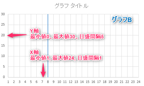 グラフに縦線を追加する Excel なんでもよへこ