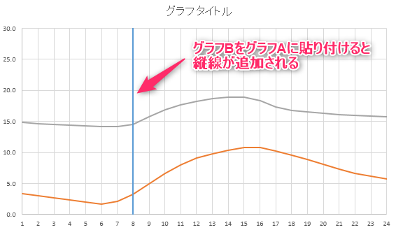 グラフに縦線を追加する Excel なんでもよへこ