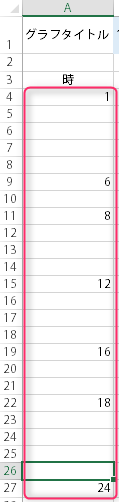 横軸ラベルを任意の間隔で設定 Excel なんでもよへこ