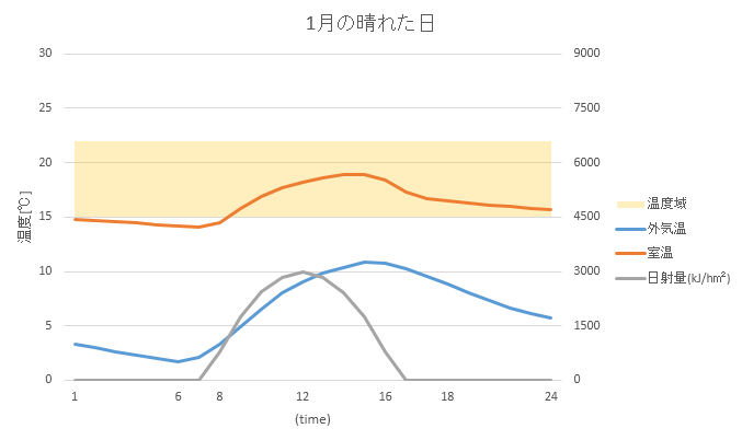 横軸ラベルを任意の間隔で設定 Excel なんでもよへこ