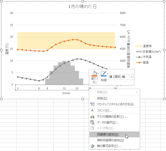 2軸グラフの目盛線の設定 なんでもよへこ