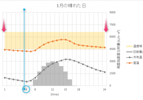 2軸グラフの目盛線の設定