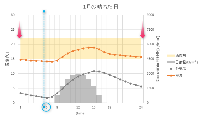 線 基準 エクセル グラフ