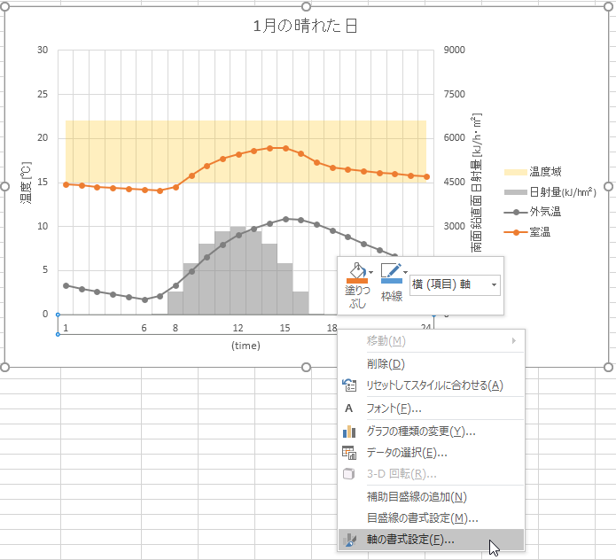 2軸グラフの目盛線の設定 なんでもよへこ