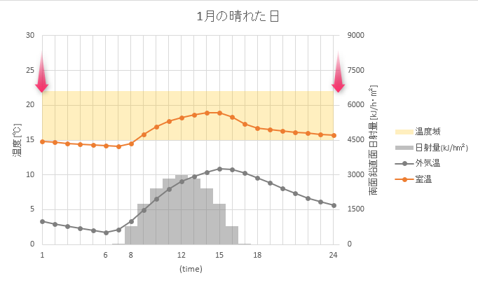 2軸グラフの目盛線の設定 なんでもよへこ