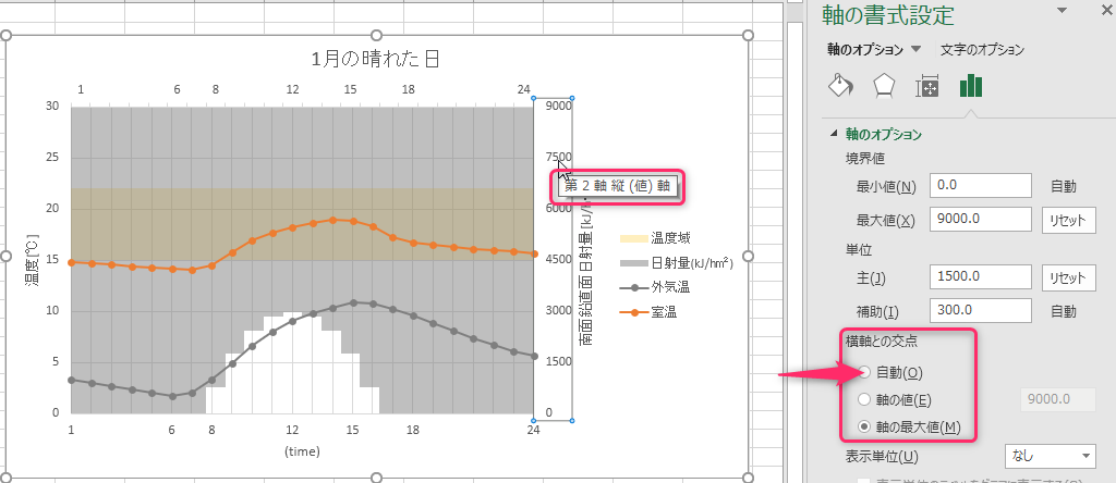 2軸グラフの目盛線の設定 なんでもよへこ