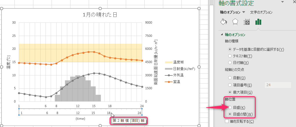 2軸グラフの目盛線の設定 なんでもよへこ